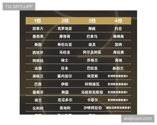 2026世界杯小组第三出线规则是怎么规定的常见问题解析