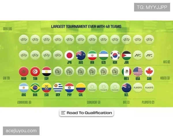 2026世界杯48队12个小组赛制规则如何产生32强晋级