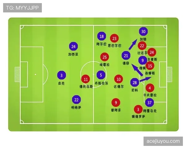 德容 vs 加维：新生代中场的战术角色与比赛影响力对比