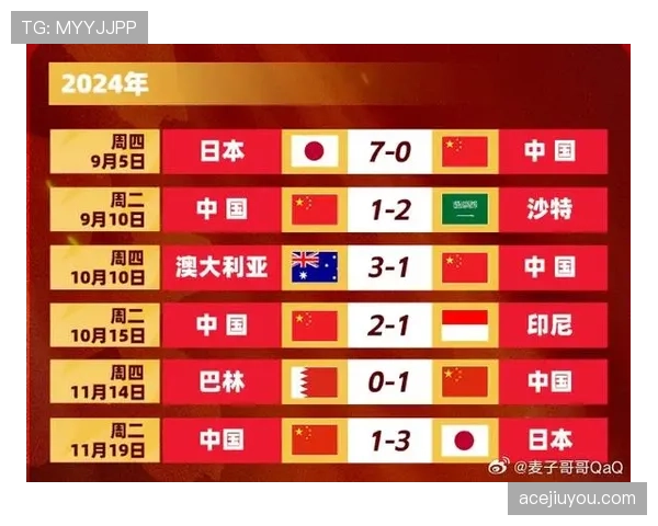 世界杯C组小组第一概率排行榜出炉